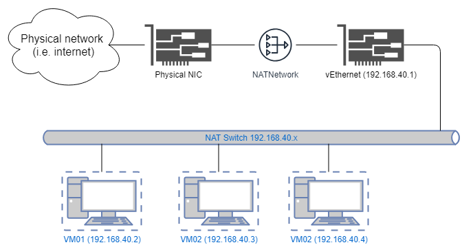 static-network-hyper-v