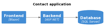 fullintegrationtesting